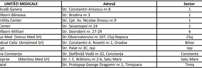 Centrul Calla Oradea pe lista clinicilor acreditate pentru FIV